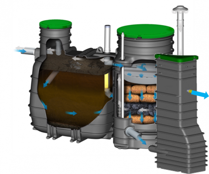 Monoblock 3-1000 Statie de epurare 6-8 PE [5]