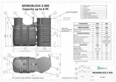 Monoblock 2-1000 Statie de epurare 4-6 PE [4]