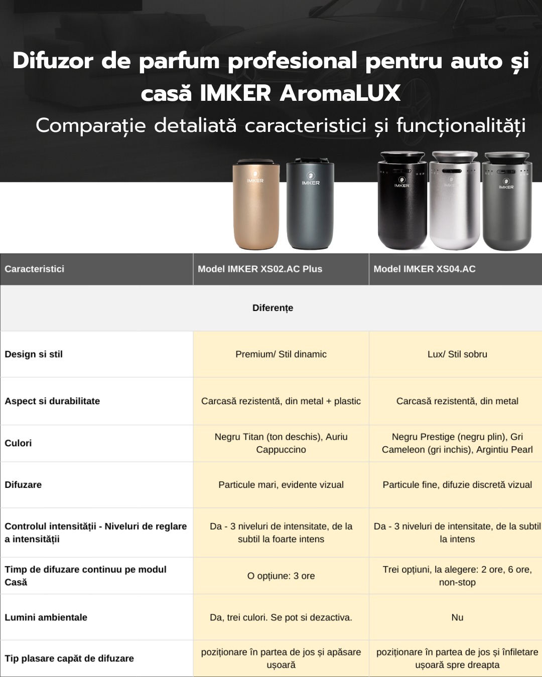 Comparatie difuzor auto de parfum profesional IMKER XS02-XS04 - diferente1