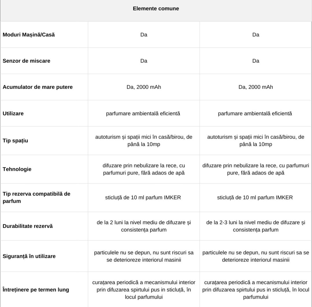 Comparatie difuzor auto de parfum profesional IMKER XS02-XS04 - asemanari