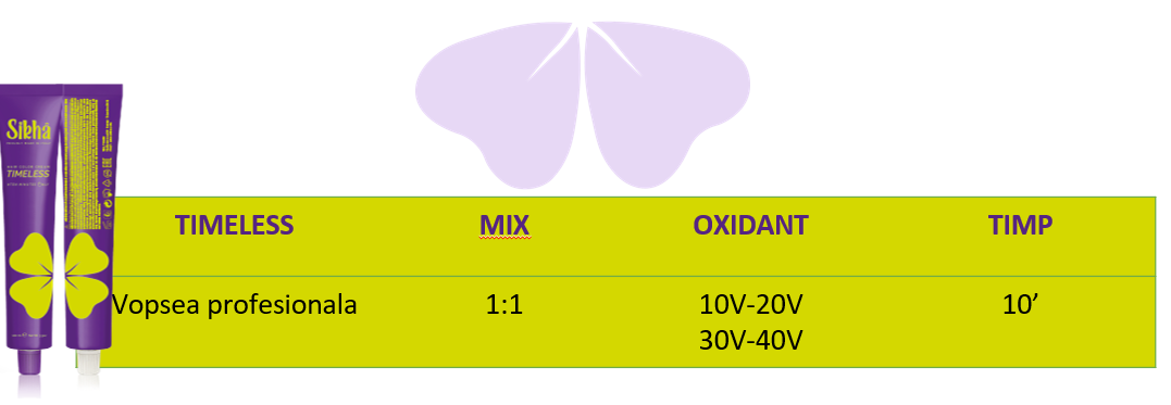 oxidant vopsea de par amestec