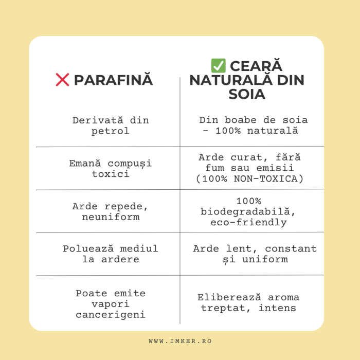 Cherry Dream – Lumânare parfumată din soia cu cirese, visine, boabe tonka [5]