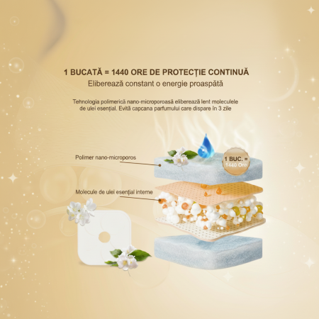 Rezervă Odorizant Solid Polimeric – 60 Zile Prospețime | Capri Citrus Gardens [3]