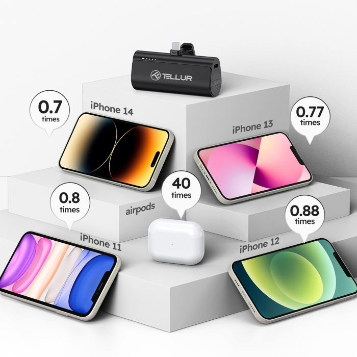 Baterie Externă Tellur PD201 5000mAh, PD20W [10]