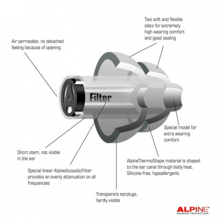 Dopuri de urechi pentru concerte PartyPlug Pro Natural [4]