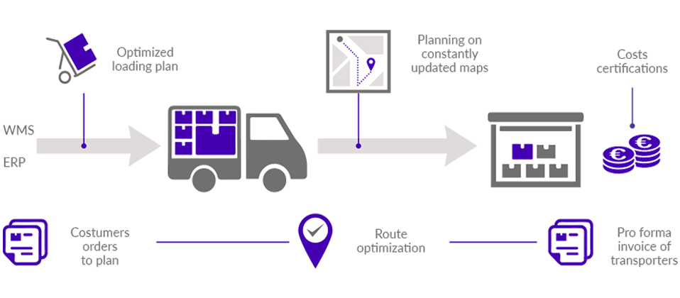 Optimizarea proceselor interne: De la recepție până la livrare