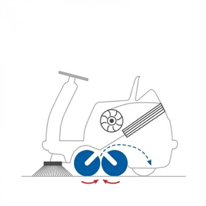 Maturatoare cu aspirator TWINTOP/E1100 [2]