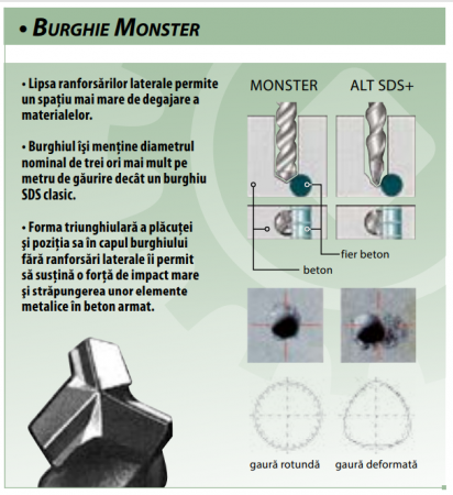 Burghie SDS+ MONSTER [1]