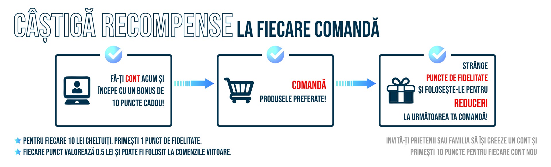 Puncte de fidelitate principal