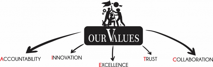 Sticker OUR VALUES SP30 [4]