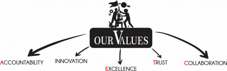 Sticker OUR VALUES SP30 [3]