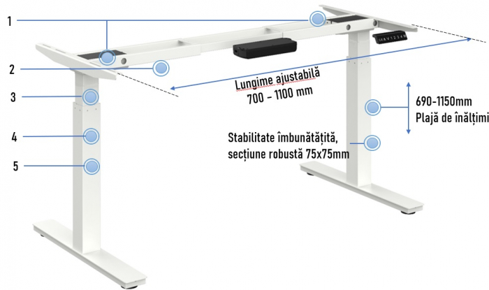 Birou reglabil inoLift Duo Pro Lite (cadru mic) - 2 motoare, sarcina 120kg [5]