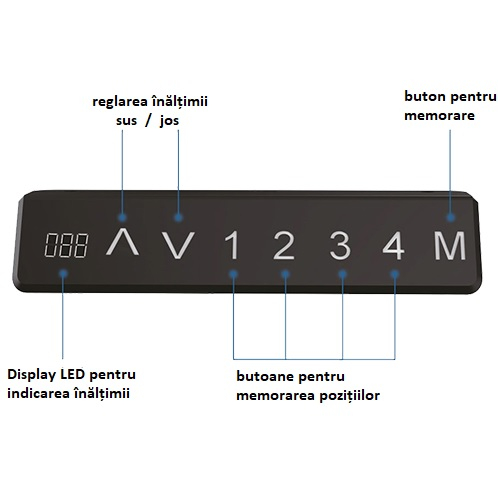 Pachet promo: Birou reglabil InoLift Duo PRO gri - 2 motoare, sarcina 120kg, Blat Pal si sertar gri [3]