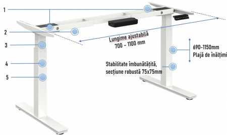 Birou reglabil inoLift Duo Pro Lite (cadru mic) - 2 motoare, sarcina 120kg [4]
