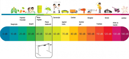 Birou reglabil inoLift Uno PRO - 1 motor, sarcina 100kg [2]