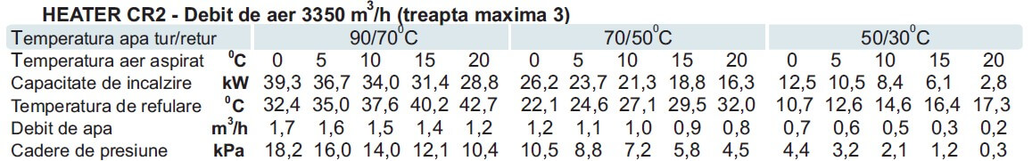 Specificatii tehnice aeroterma Sonniger CR2 50 kW