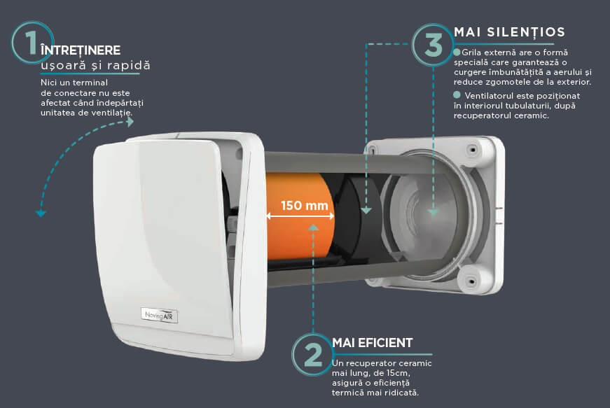Avantaje recuperator de caldura NovingAir Phantom
