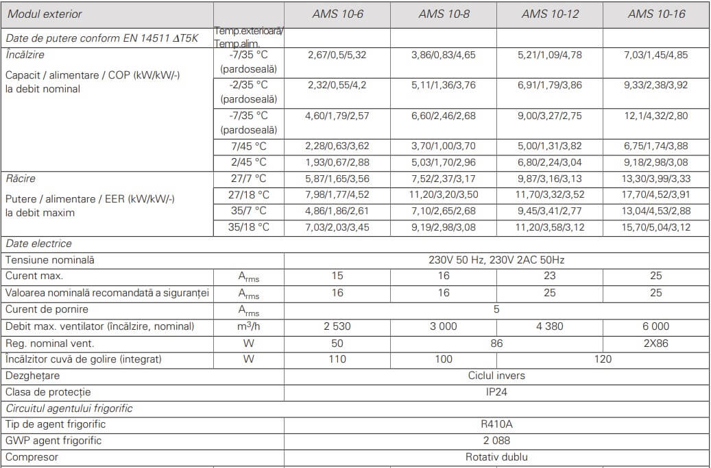 Specificatii pompa de caldura Nibe AMS Aer-Apa
