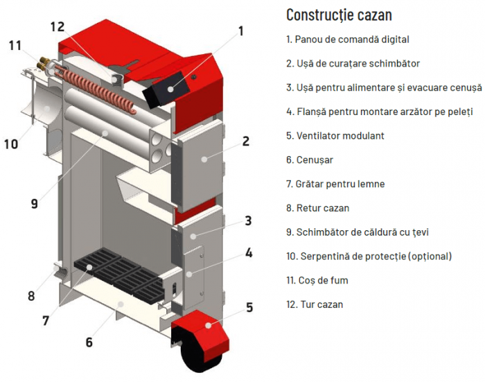 Cazan cu funcţionare pe combustibil solid Thermostahl ECOWOOD PLUS 60 kW [2]