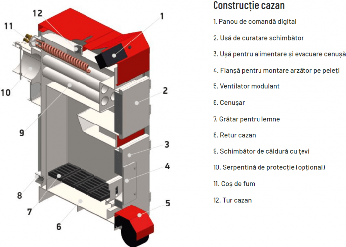 Cazan cu funcţionare pe combustibil solid Thermostahl ECOWOOD STANDARD 40 kW [2]
