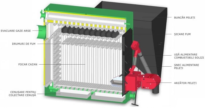 Centrala termica pe peleti si lemne Termofarc FI-P 800 - 650 kW [2]