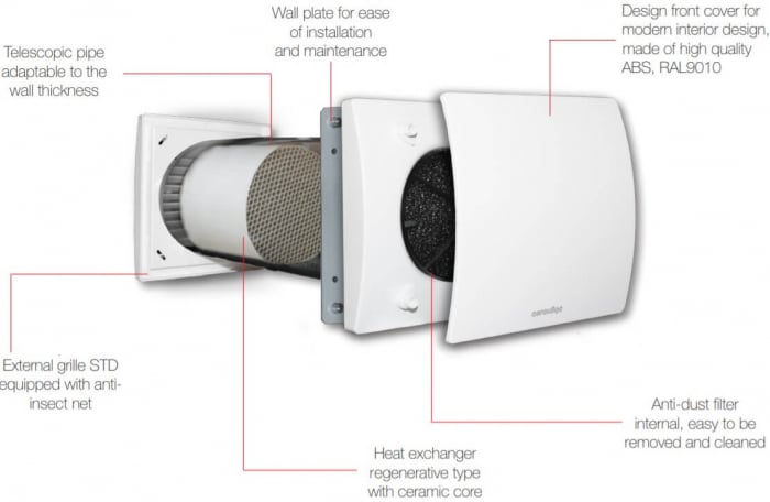 Unitate de ventilatie cu recuperare de caldura Aerauliqa Quantum HR 150 [3]