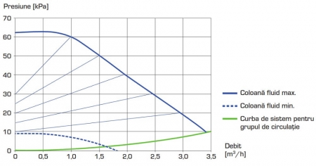 Grup de circulație - circuit direct ESBE GDA 111 - 32, 1¼" [2]