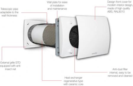 Unitate de ventilatie cu recuperare de caldura Aerauliqa Quantum HR 150 [2]