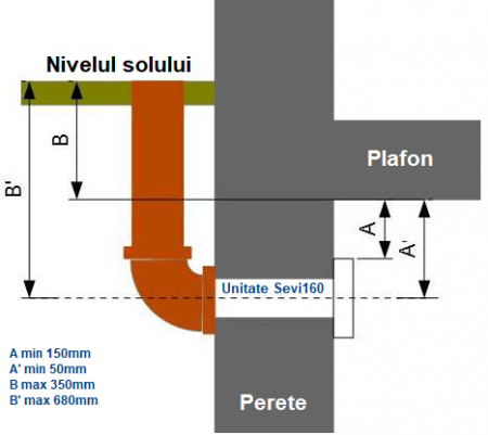 Unitate descentralizata de ventilatie cu recuperare de caldura cu integrare in fatada [1]