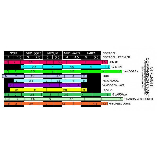 DAddario Plasticover Sopran Sax 1.5 [5]