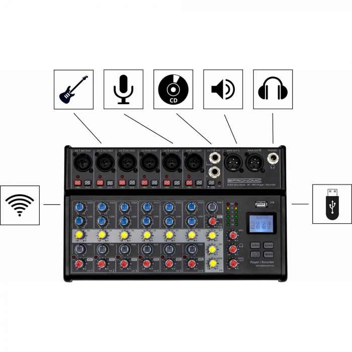 Pronomic B-803 Mini Mixer Bluetooth USB Recording [4]