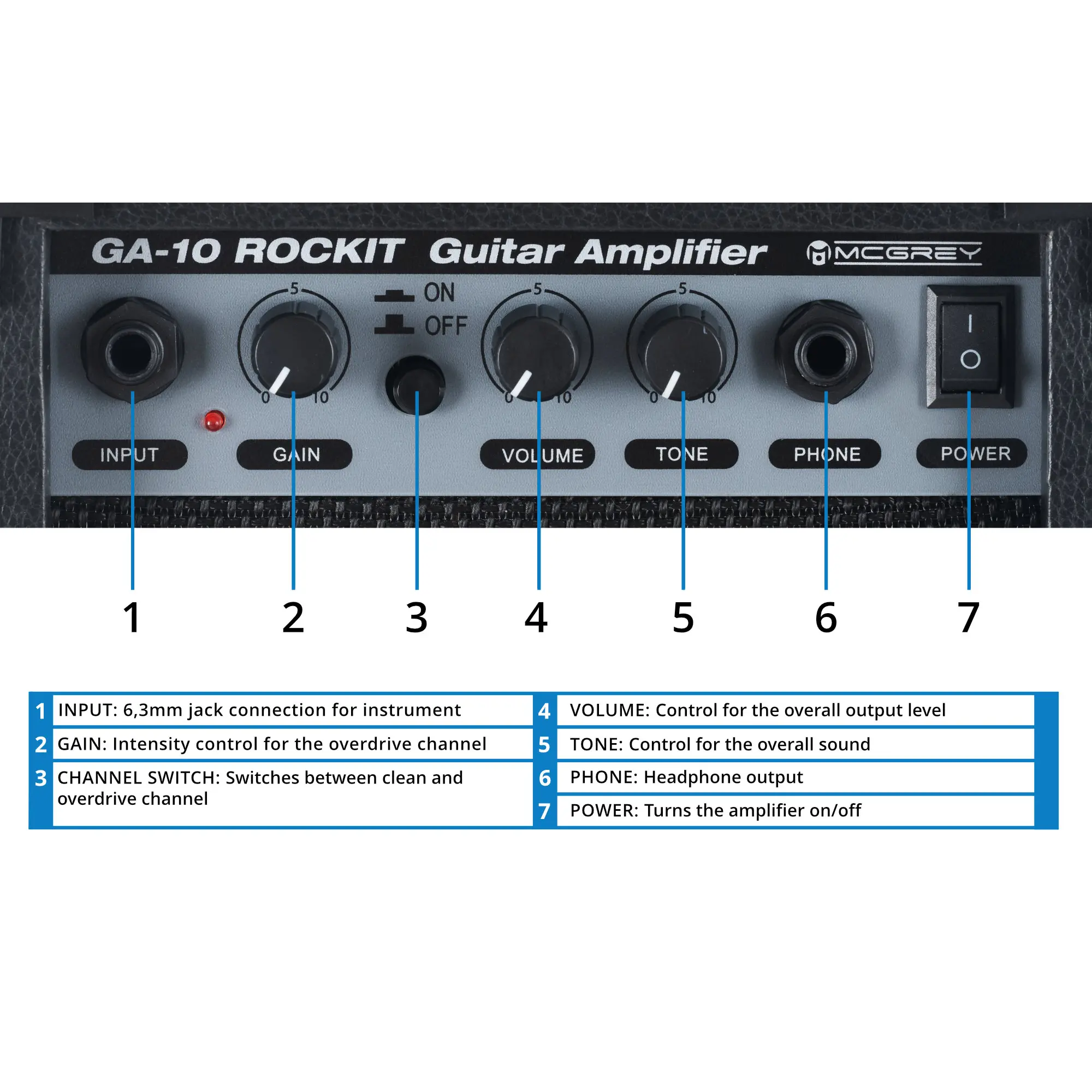 Set chitara electrica  McGrey Rockit Guitar ST Negru [5]