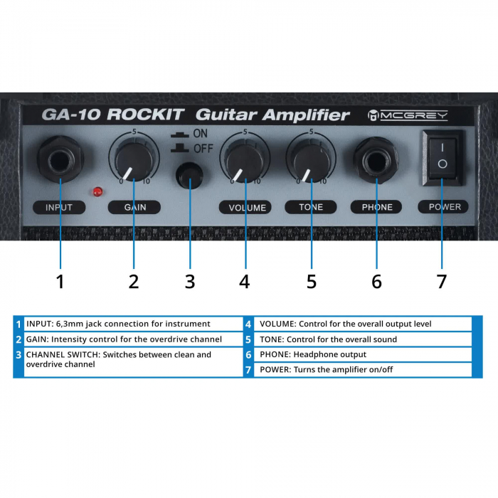 Set chitara electrica McGrey Rockit Guitar ST Sunburst [5]