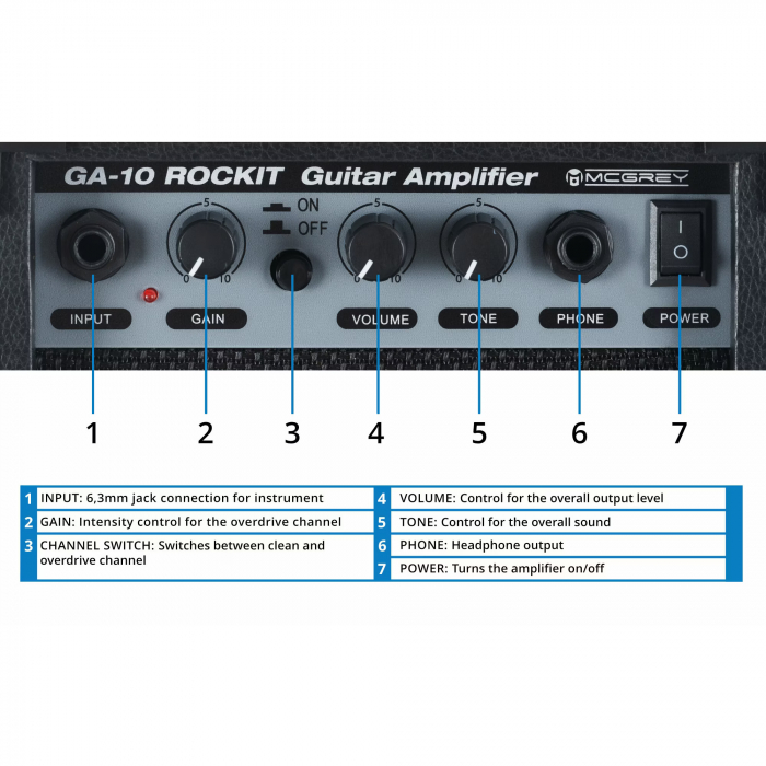 Set chitara electrica  McGrey Rockit Guitar ST Rosu [3]