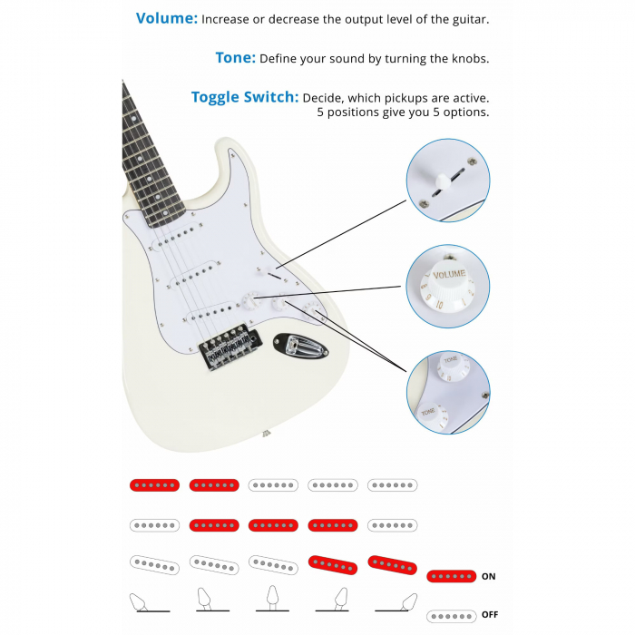 Set chitara electrica  McGrey Rockit Guitar ST Alb [3]