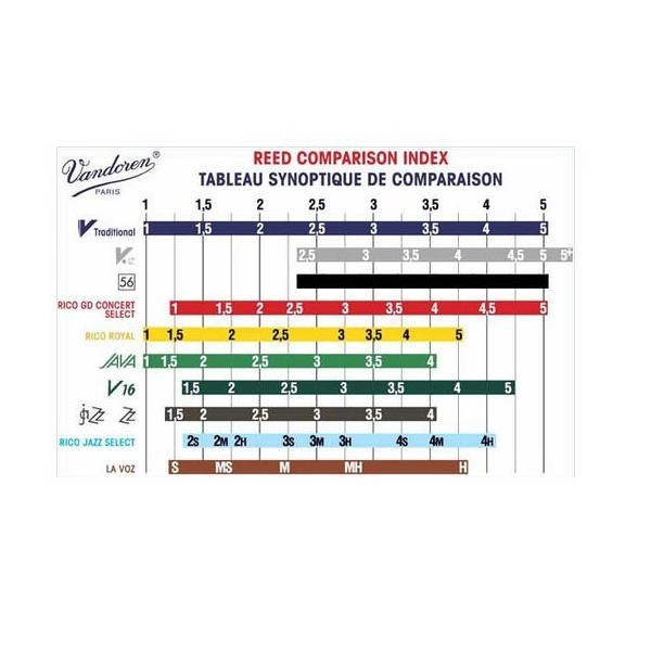 Vandoren Java Red 3 Sax Alto [3]