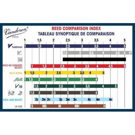 Vandoren Java Green 2 Sax Sopran [3]