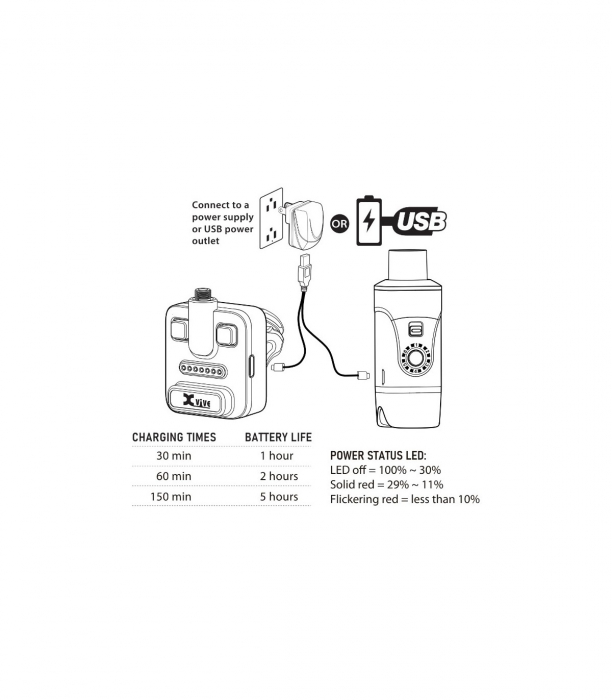 Xvive U7 - sistem wireless pentru instrumente suflat [36]
