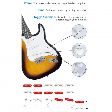 Set chitara electrica McGrey Rockit Guitar ST Sunburst [2]