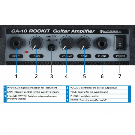 Set chitara electrica  McGrey Rockit Guitar ST Rosu [2]