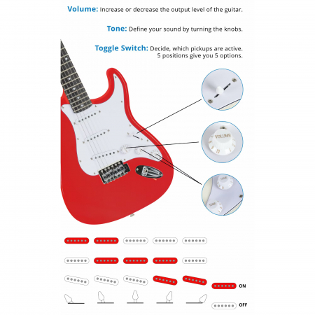Set chitara electrica  McGrey Rockit Guitar ST Rosu [9]
