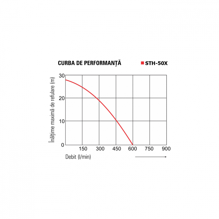 Motopompă pentru ape semimurdare KOSHIN STH-50X, 2 țoli [3]