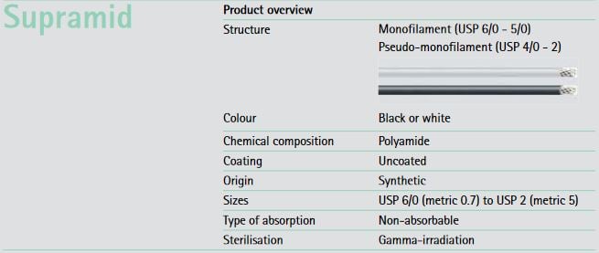 SUPRAMID BLACK 4/0 (1.5) LUNGIME FIR 45 CM, DS12, AC DE 3/8 [2]
