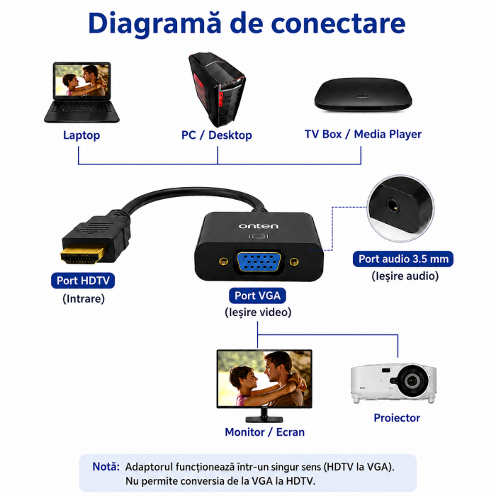 Adaptor ONTEN OTN-5169 HDTV la VGA cu iesire audio, pentru monitor si videoproiector [3]