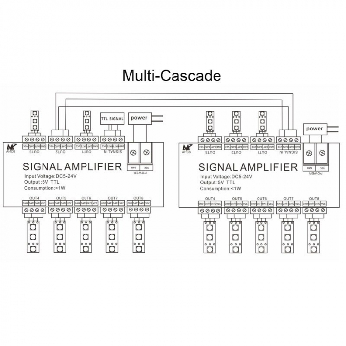 Amplificator pentru banda led, 8CH, DC 5V-24V, AHC8 [3]
