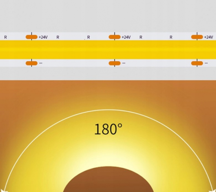 Banda LED COB alb rece, 24V DC, 320LEDs/m, 10m, IP20 [6]