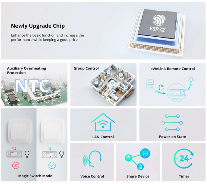 Intrerupator smart Sonoff BasicR4, Wi-Fi, 10A, 2200W, Control de la distanta, Compatibil Alexa si Google Assistant, Alb [3]