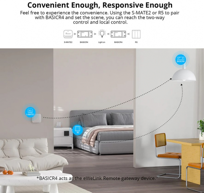 Intrerupator smart Sonoff BasicR4, Wi-Fi, 10A, 2200W, Control de la distanta, Compatibil Alexa si Google Assistant, Alb [5]