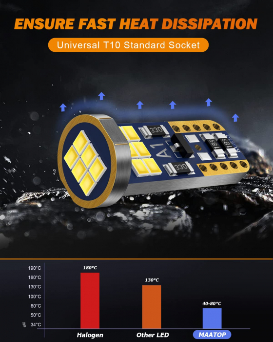 Bec auto T10 PCB cu 18 led-uri 2016 cu CANBUS [2]