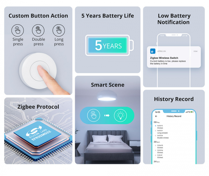 Intrerupator smart wireless ZigBee Sonoff SNZB-01P [5]